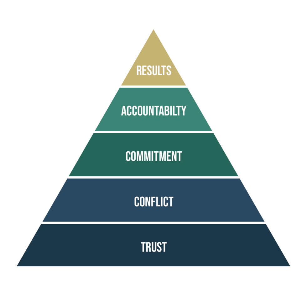 Leadership Team Development Dion Leadership Detroit Mi