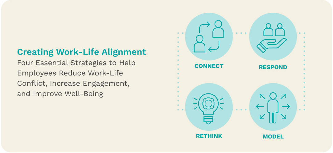 Creating Work-Life Alignment-4 Must Haves