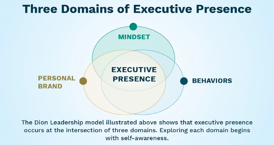 Three Domains of Executive Presence-Chart Three Domains of Executive Presence-Chart
